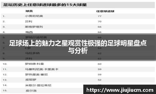 足球场上的魅力之星观赏性极强的足球明星盘点与分析